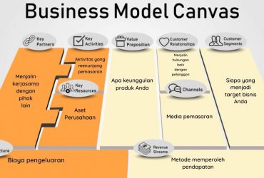 Mengenal Business Model Canvas
